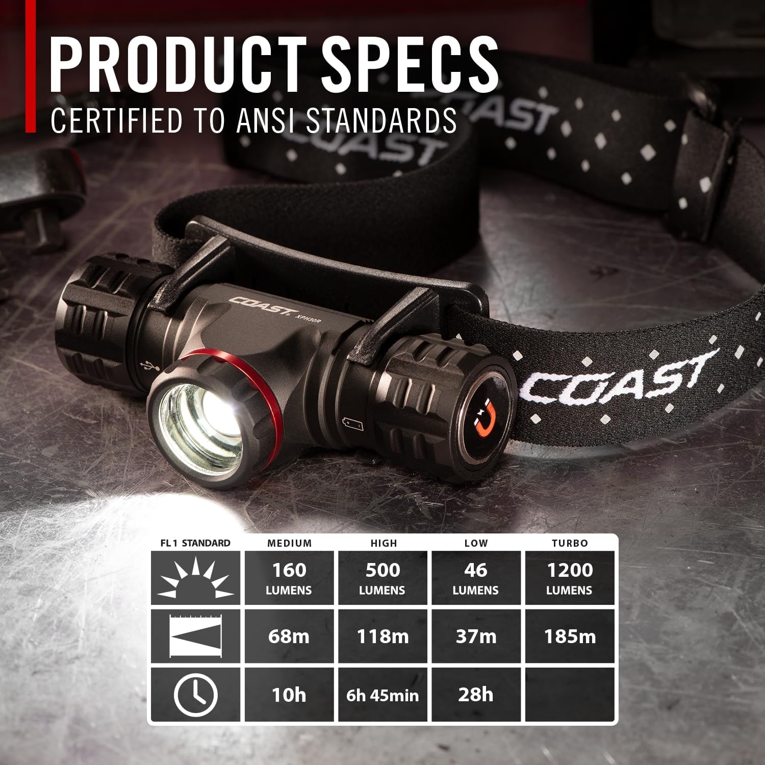 Coast XPH30R 1200 Lumen USB-C Rechargeable Dual Power Headlamp with Twist Focus Beam and Magnetic Base, 4.37 oz. – Black(Black)