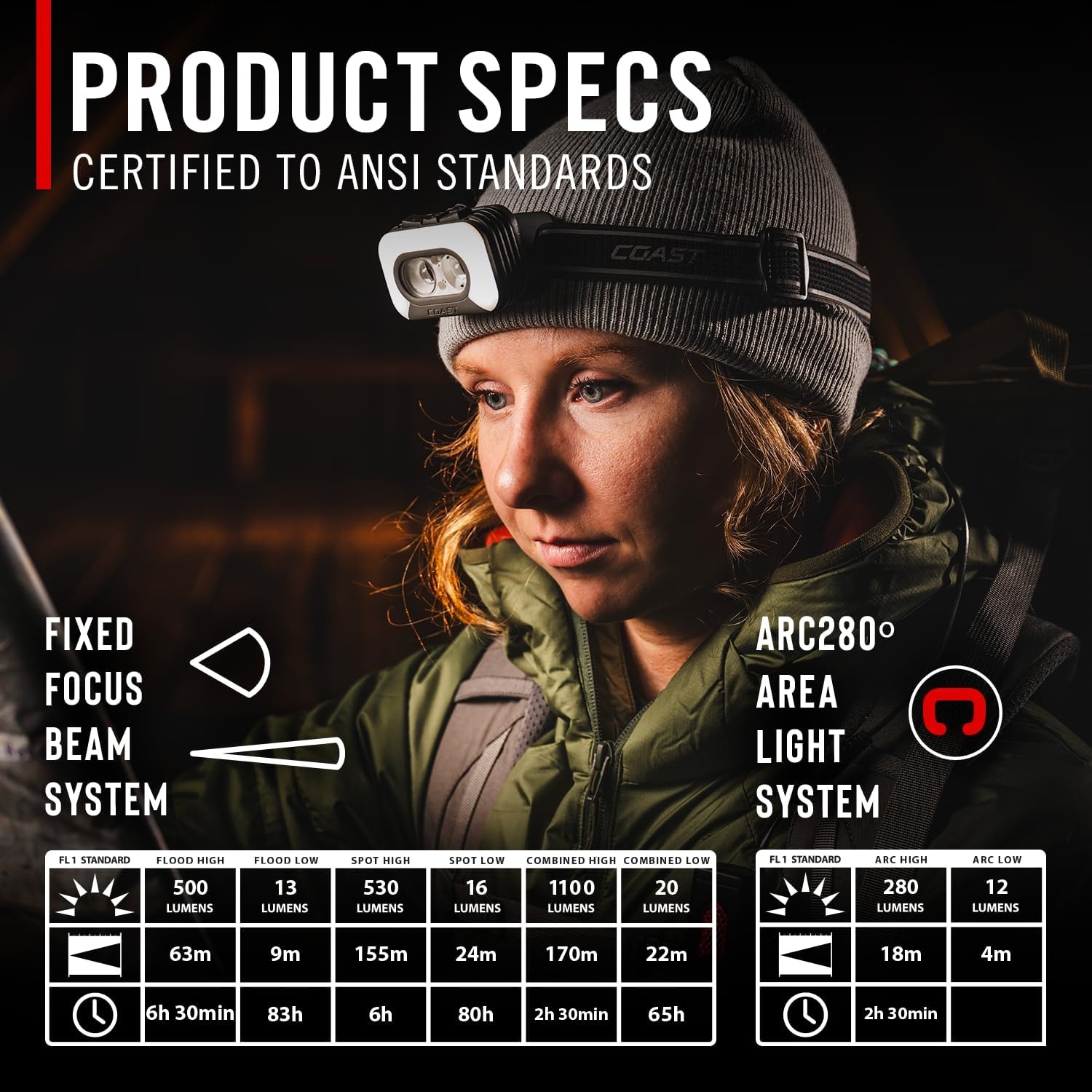 Coast RL35R Voice-Controlled 1100 Lumen Rechargeable LED Headlamp with ARC280™ Lighting, 4 Color Modes, Rear-Facing Safety Signal, Variable Light Control and USB-C Charge Port