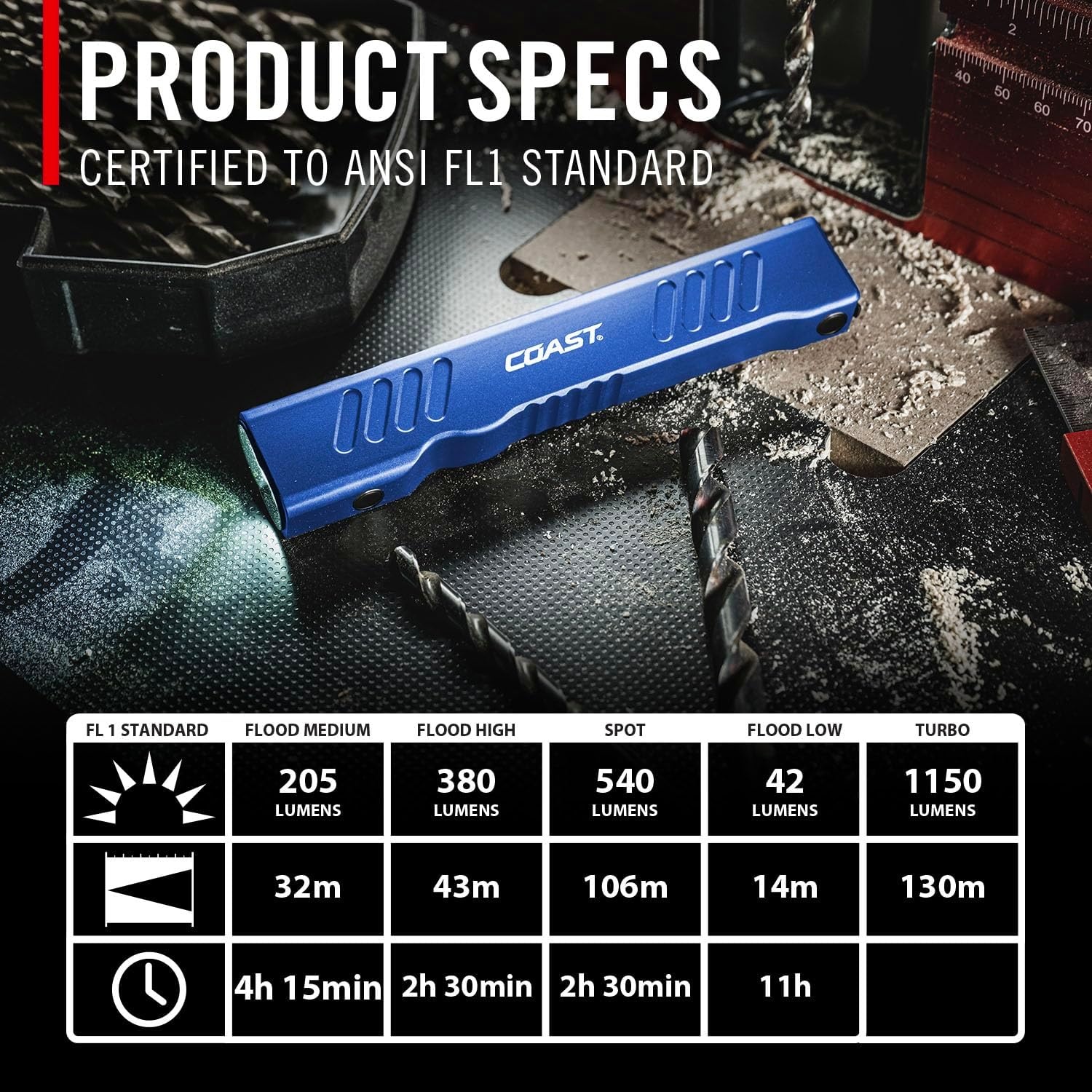 Coast Slayer 1150 Lumen USB-C Rechargeable LED Flashlight with Spot/Flood, Memory Mode and Pocket Clip, Silver(Blue)