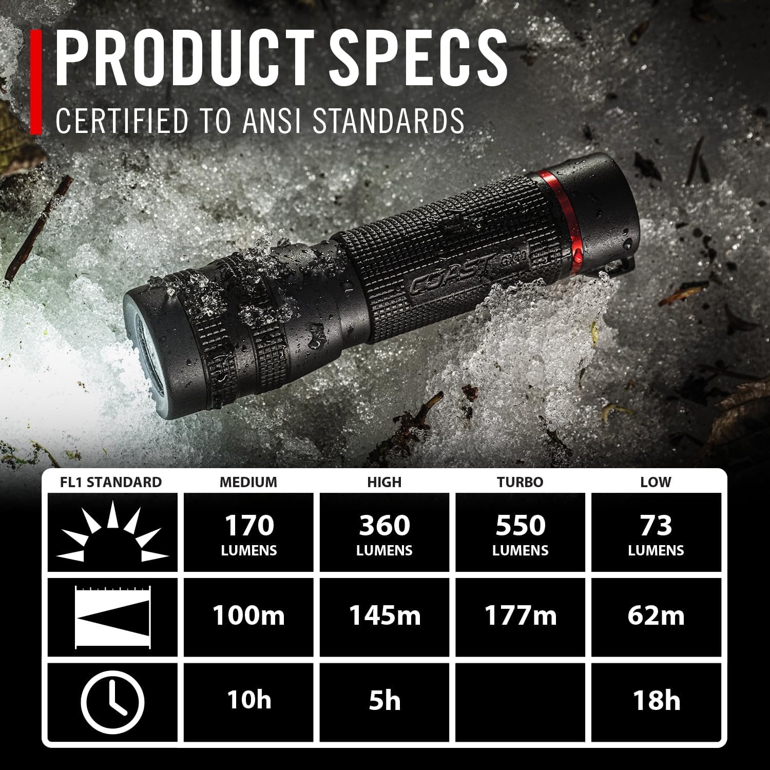 Coast GX10 550 Lumen Compact & Waterproof Dual Power LED Flashlight with Grip-Textured Handle, 4 Light Modes, Twist Focus™ & Pure Beam® Technology