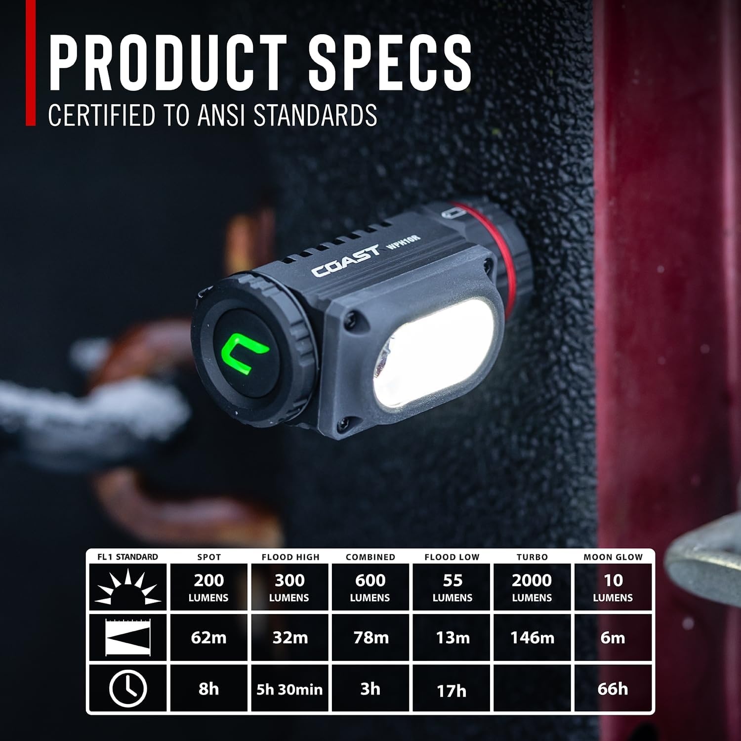 Coast WPH20R 2000 Lumen IP67 Waterproof USB-C Rechargeable+ Headlamp with SPOT and Flood Beams, Pocket and Hat Clip, 6 Lightmodes