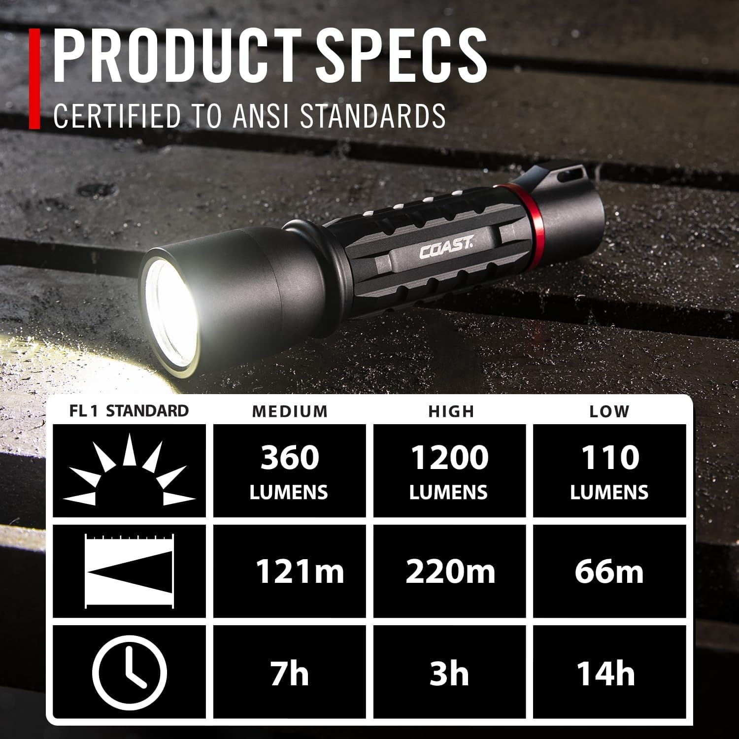 Coast XP9R 1200 Lumen USB-C RECHARGEABLE-DUAL POWER LED Flashlight With PURE BEAM SLIDE FOCUS And Top Grade Aluminum Build(FLASHLIGHT)