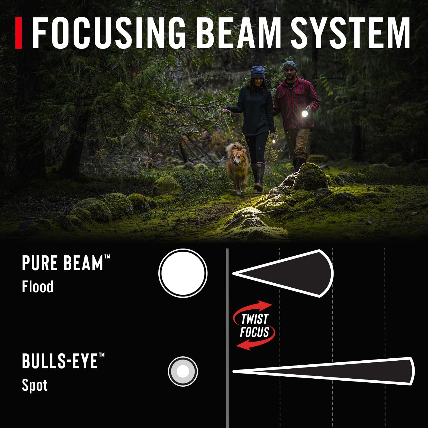 Coast GX30 2300 Lumen Waterproof Alkaline and Rechargeable Dual Power LED Flashlight with Twist Focus, Anti-Roll Cap and Textured Handle, 6 x AA Batteries Included (length 8.5 inches)