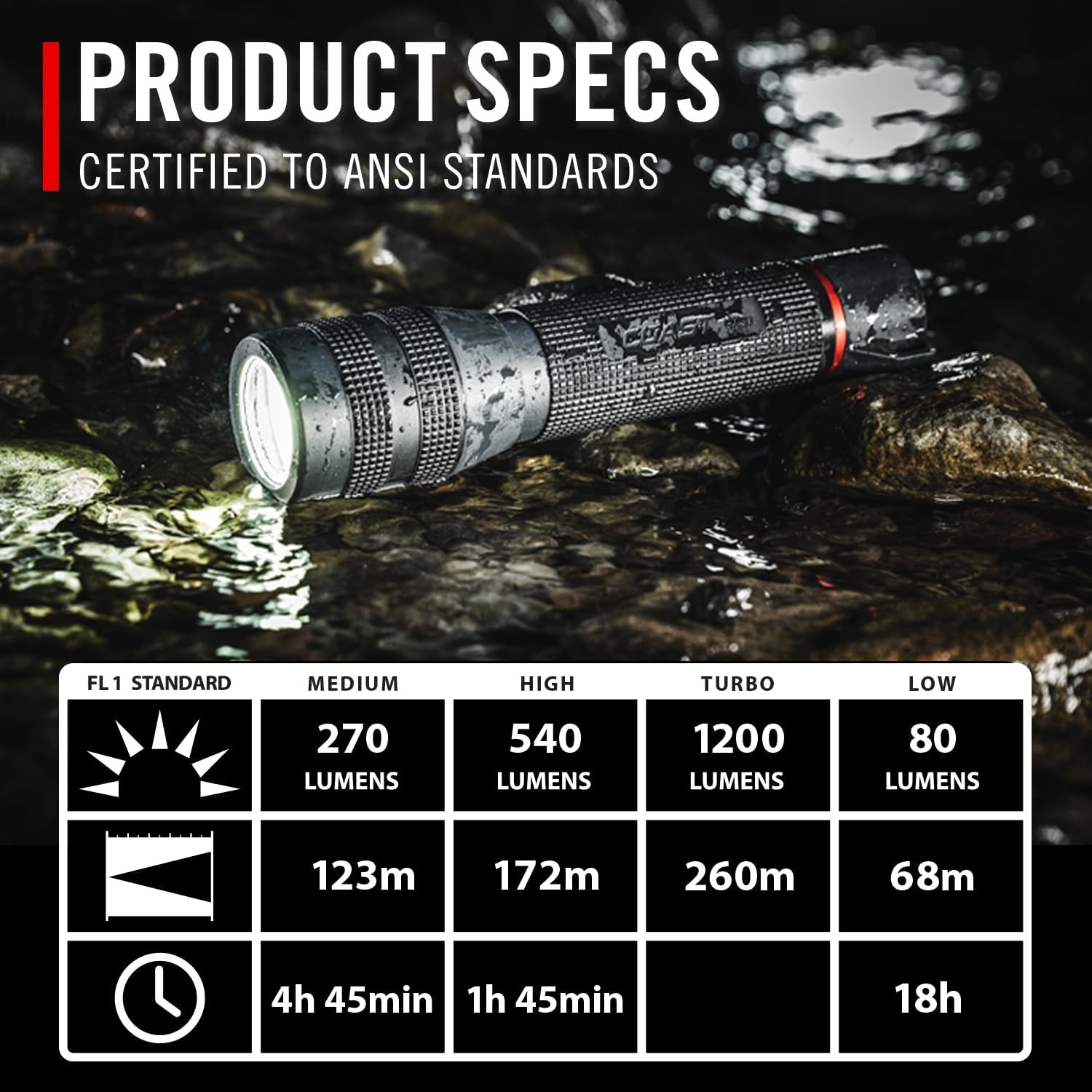 Coast GX20 1200 Lumen Waterproof Alkaline-Dual Power LED Flashlight with Twist Focus, Anti-Roll Cap and Textured Handle – Compatible with 4 x AAA Batteries (Included) or ZX750 Rechargeable Battery(GX20)