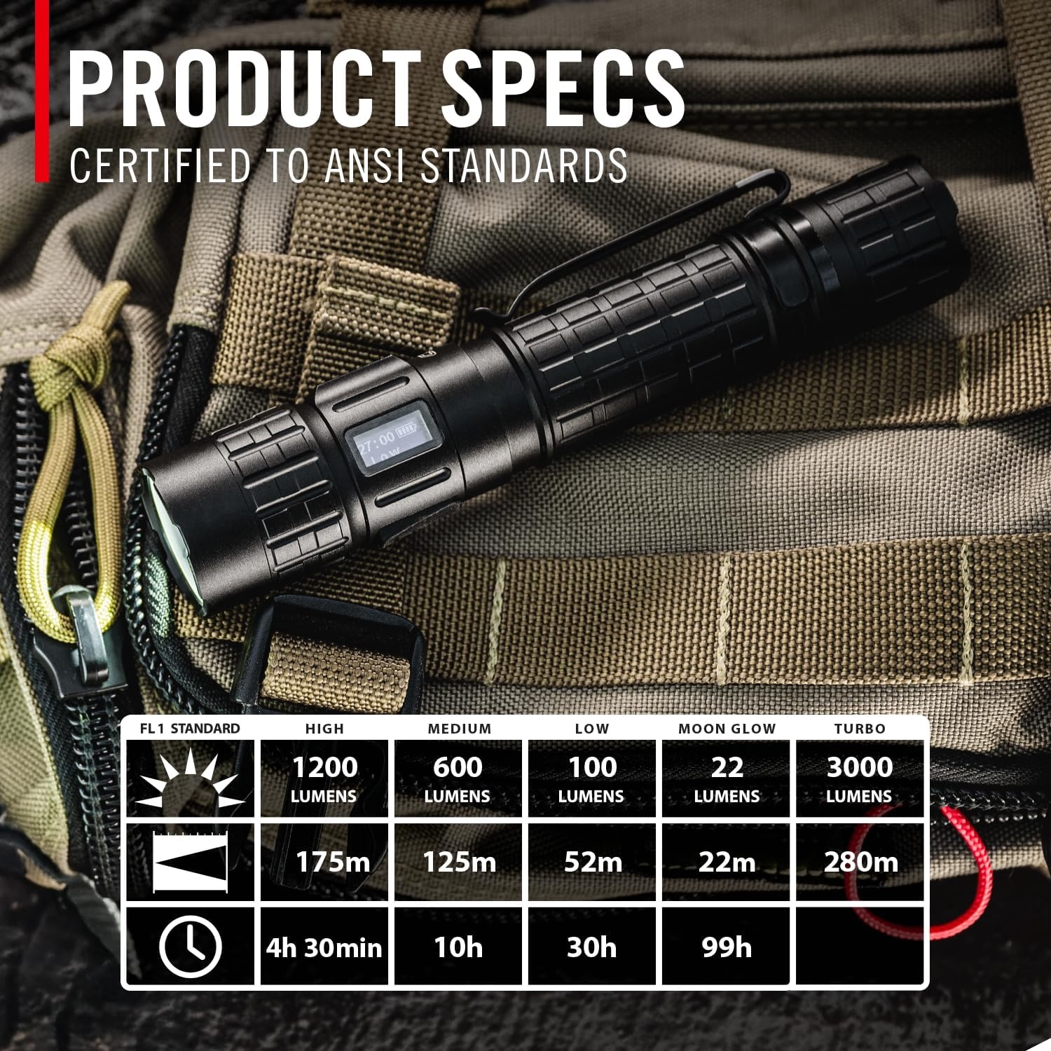 Coast TX300R 3000 Lumen Rechargeable Long Range Tactical LED Flashlight with Strobe, Spot and Flood Beams – POWERiQ™ Digital Display, Durable Aluminum Build – Flashlight & Remote Switch Included