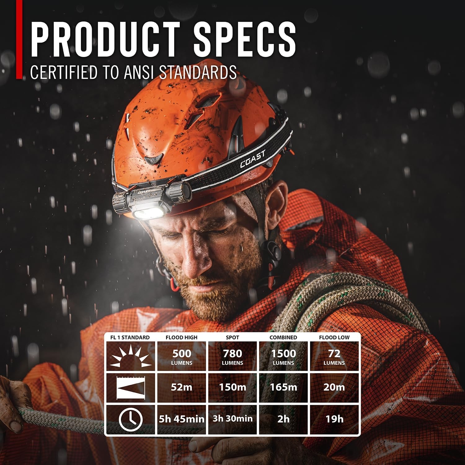 Coast WPH30R 1500 Lumen Waterproof Ultra Bright IP68 USB Rechargeable-Dual Power Headlamp, 5 Modes with Spot and Flood Beams, Blue/Black(Flashlight)